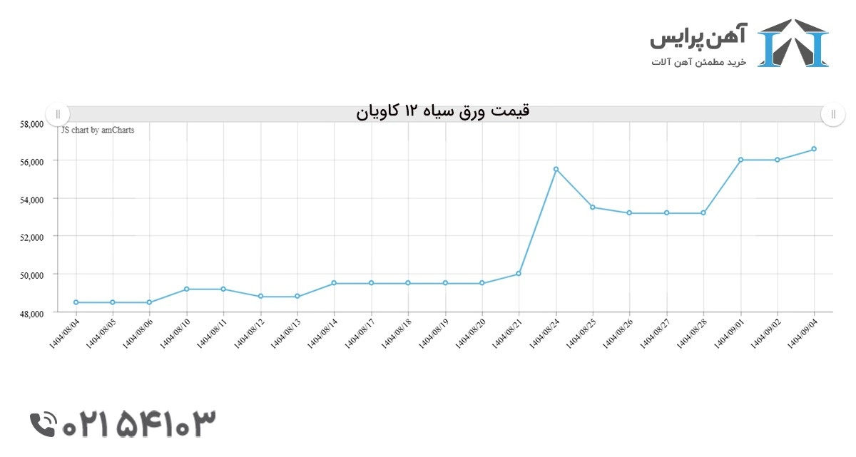 ورق سیاه چیست